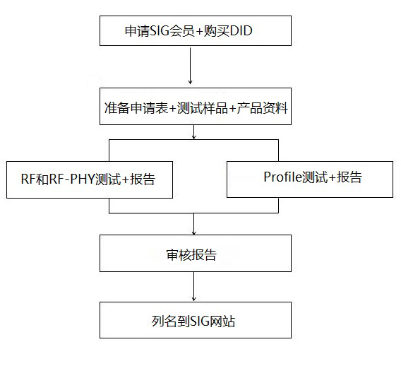 BQB流程.jpg